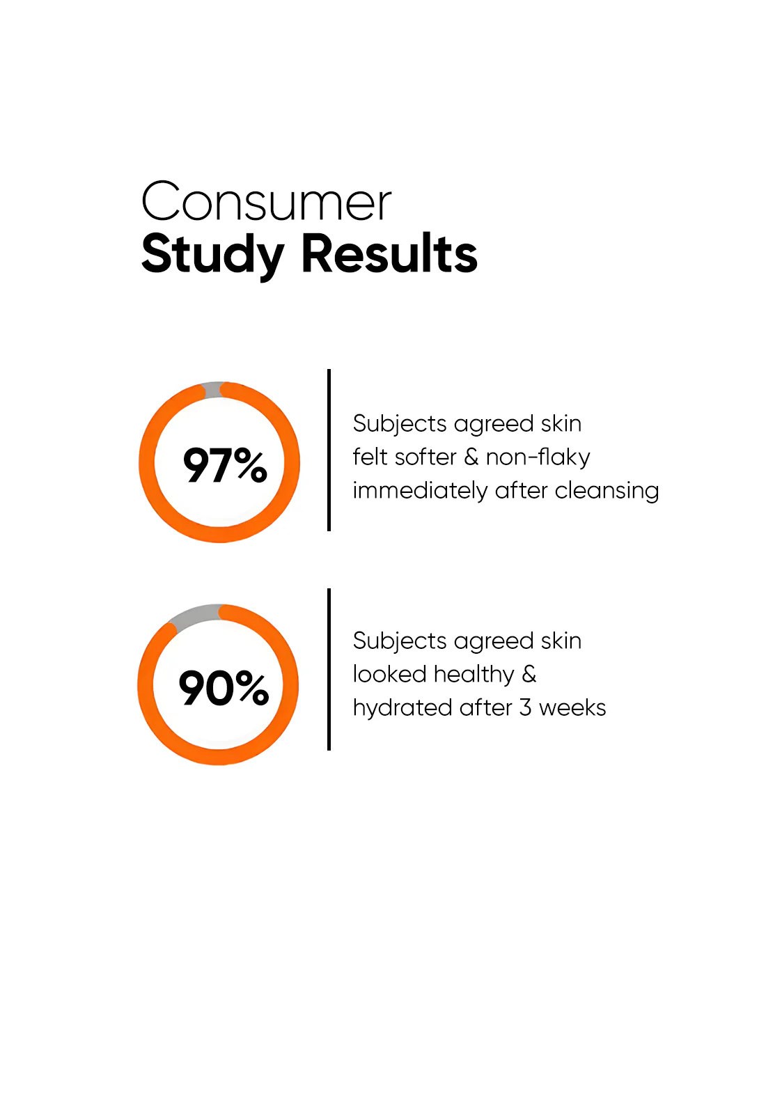 Aquaporin Booster 5% Cleanser - Image 5
