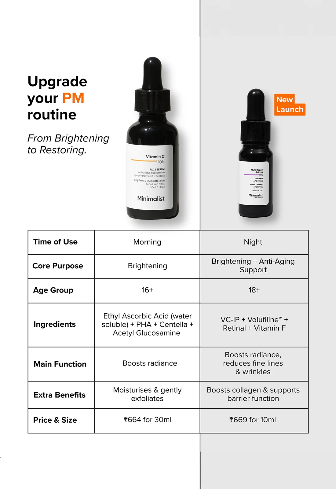 Multi Repair Actives 15% Face Serum - Image 6